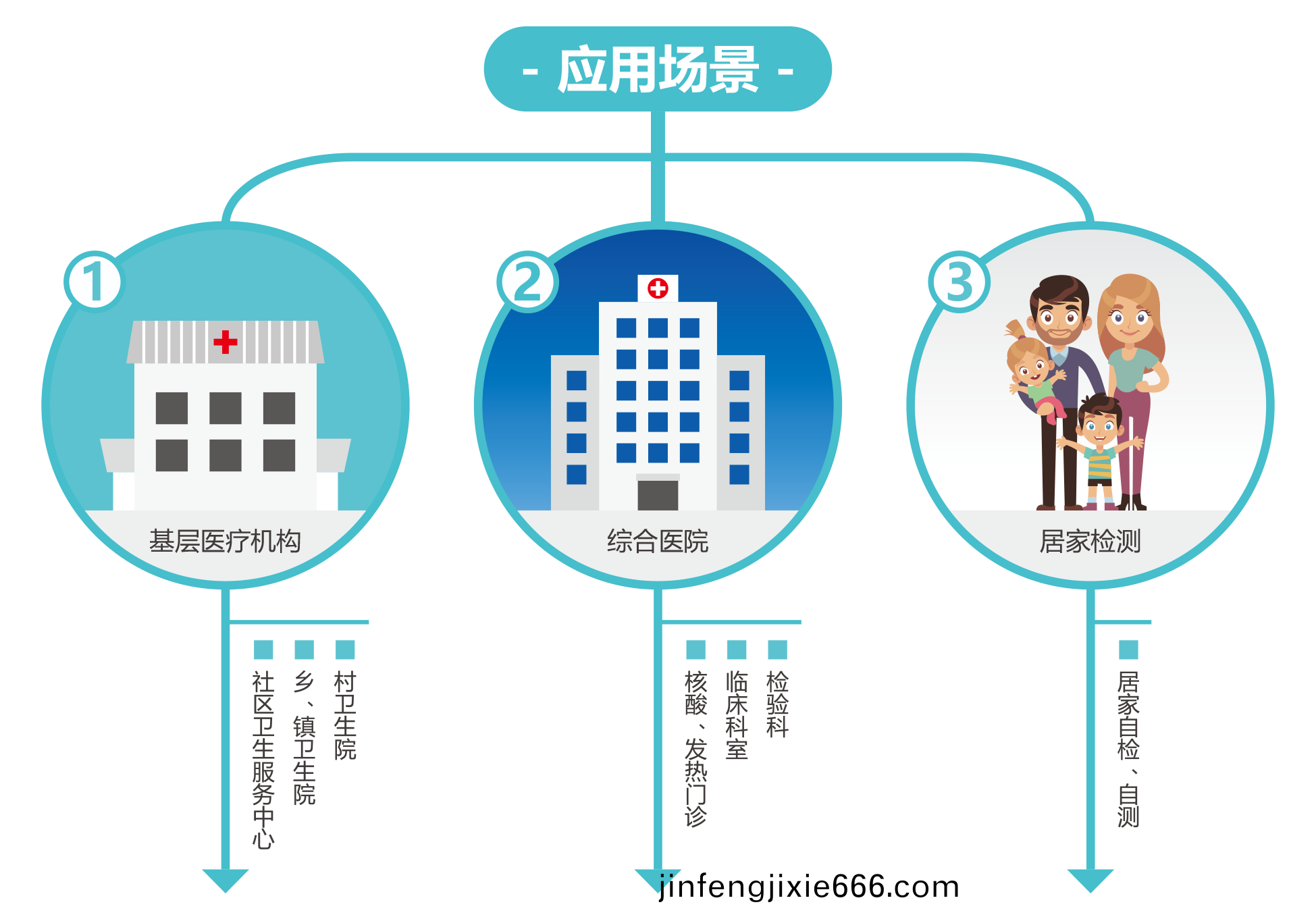 廣州(zhou)藍勃(bo) | 新冠抗(kang)原(yuan)檢(jian)測解(jie)決(jue)方案(an)
